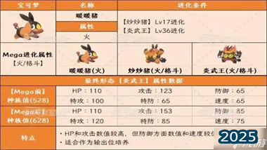 《宝可梦传说ZA》御三家深度解析：菊草叶的逆袭之路(图1)